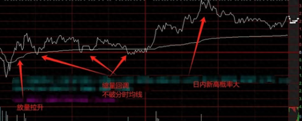 免费炒股配资 赵老哥: 重要通知!