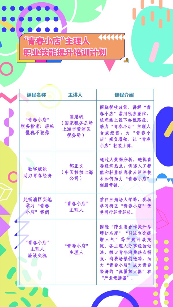 股票配资 上海：招募100位“青春小店”主理人 免费开展职业技能提升培训